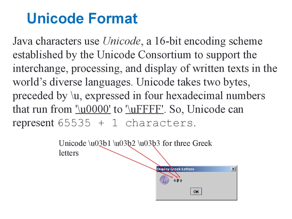 Unicode Format