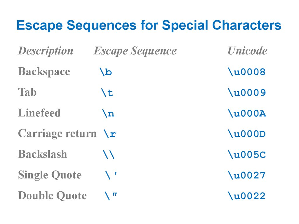 Special character перевод