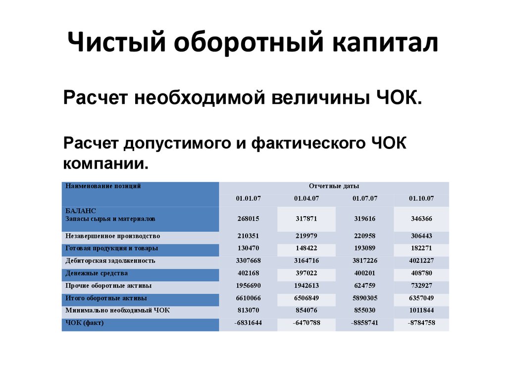 Оборотный капитал презентация