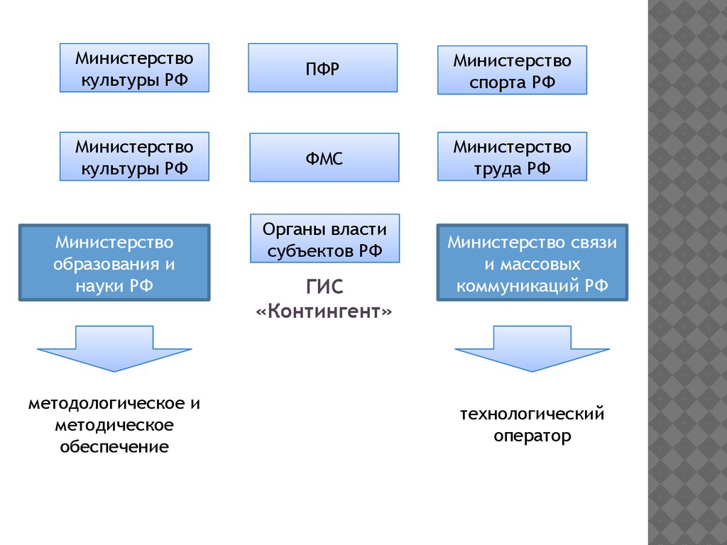 Программа образования 7.1