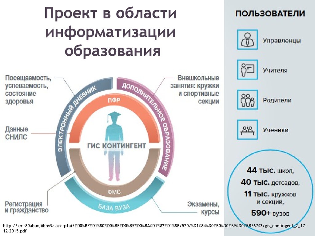 Гис контингент ростовская область 07 образование. ГИС контингент оценка системы. ГИС контингент внесение данных обезличенных. ГИС контингент Ивановская область вход в систему.