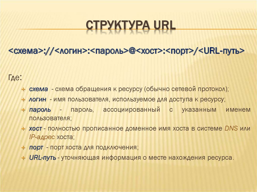 Что такое url. Структура URL. Структура URL адреса. Какова структура URL-адреса. Опишите структуру URL:.