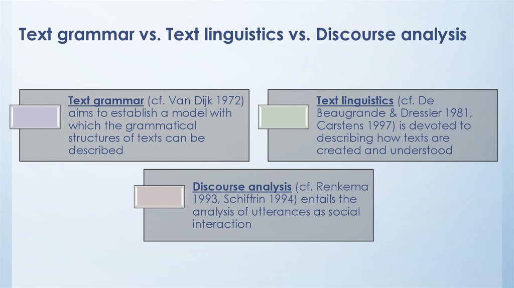 Linguistics studies