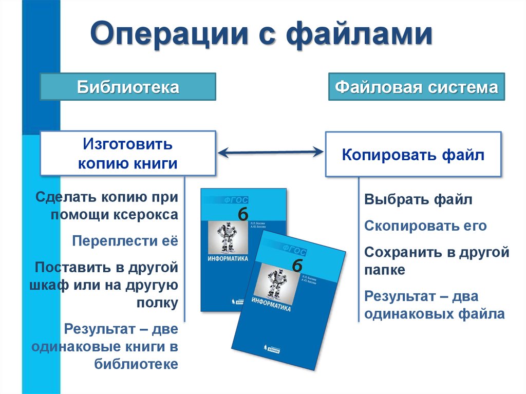 Объекты операционной системы. Компьютерные объекты Информатика. Компьютерные объекты 6 класс. Компьютерные объекты схема. Конспект на тему компьютерные объекты.