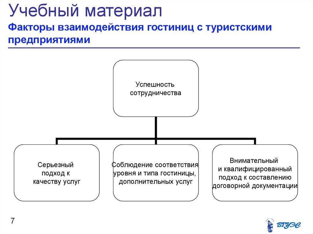 Издержки гостиничного предприятия презентация