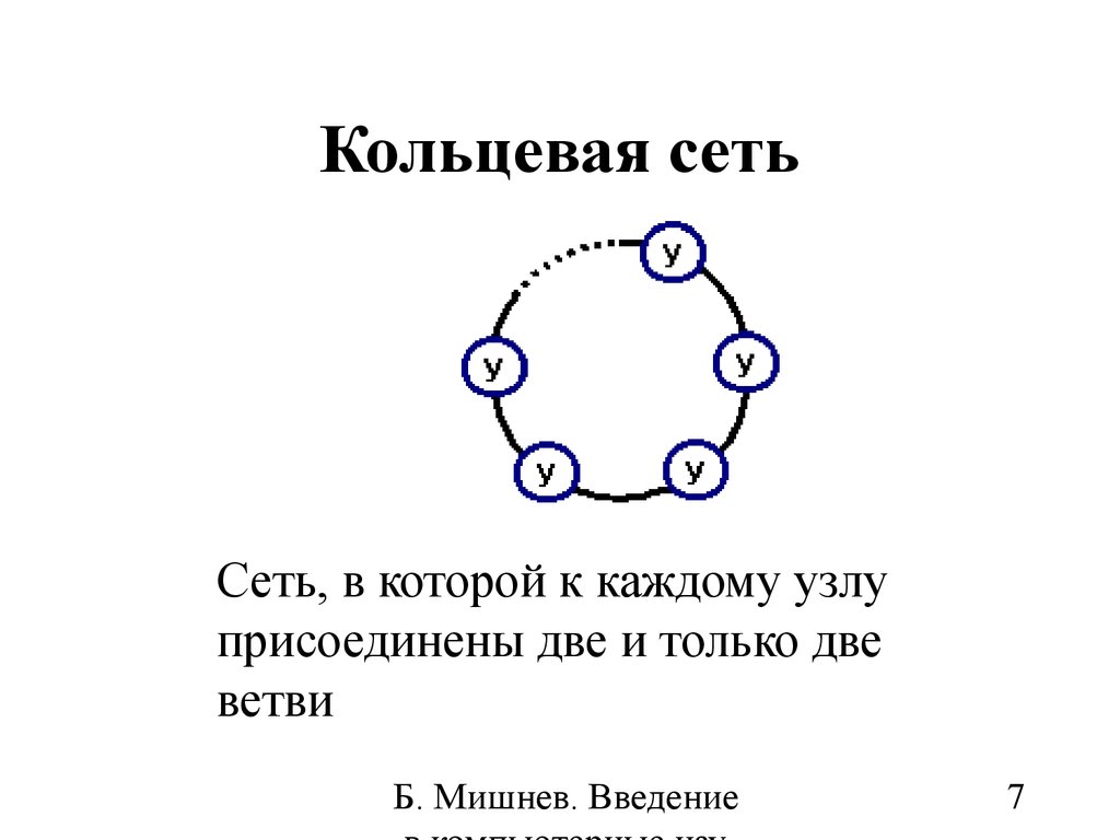 Кольцевая группа. Кольцевая сеть. Кольцевая топология сети. Кольцевая структура сети. Схема кольцо Информатика.