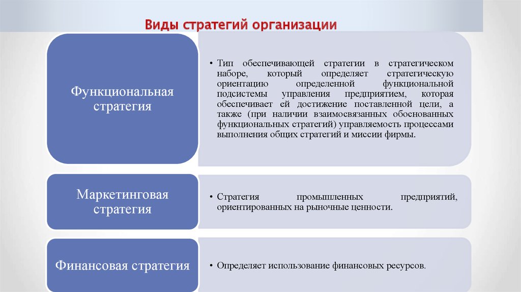 Национальные проекты стратегического управления