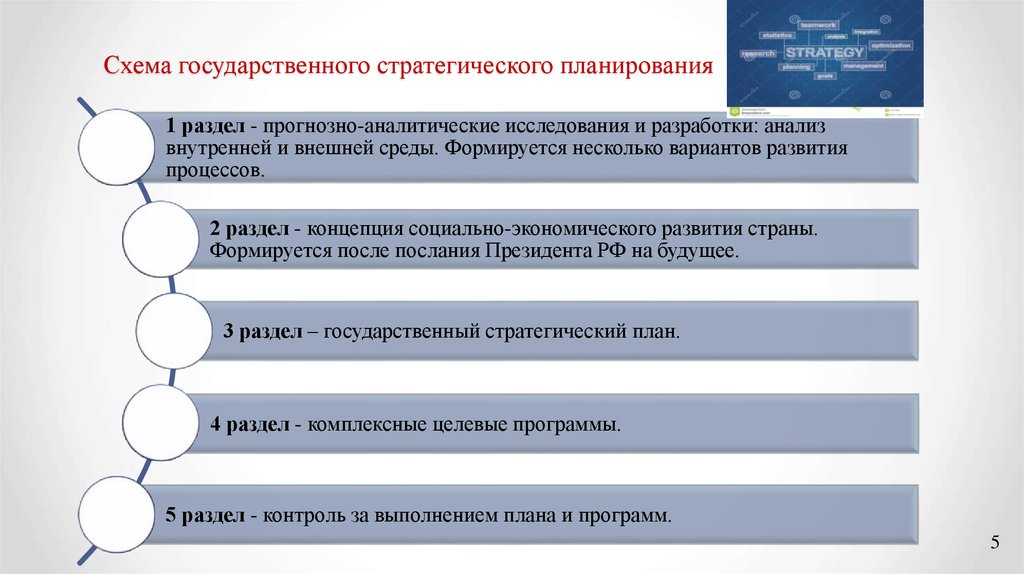 Государственное стратегическое планирование