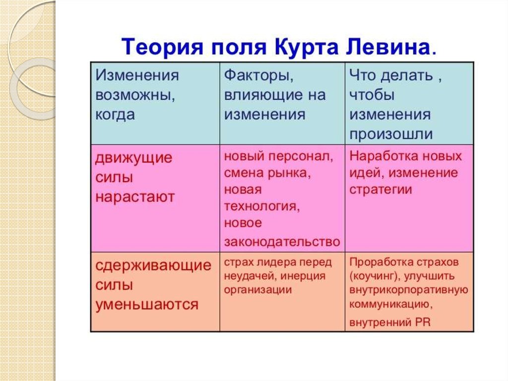 Теория поль. Матрица is изменения. Матрица перемен.