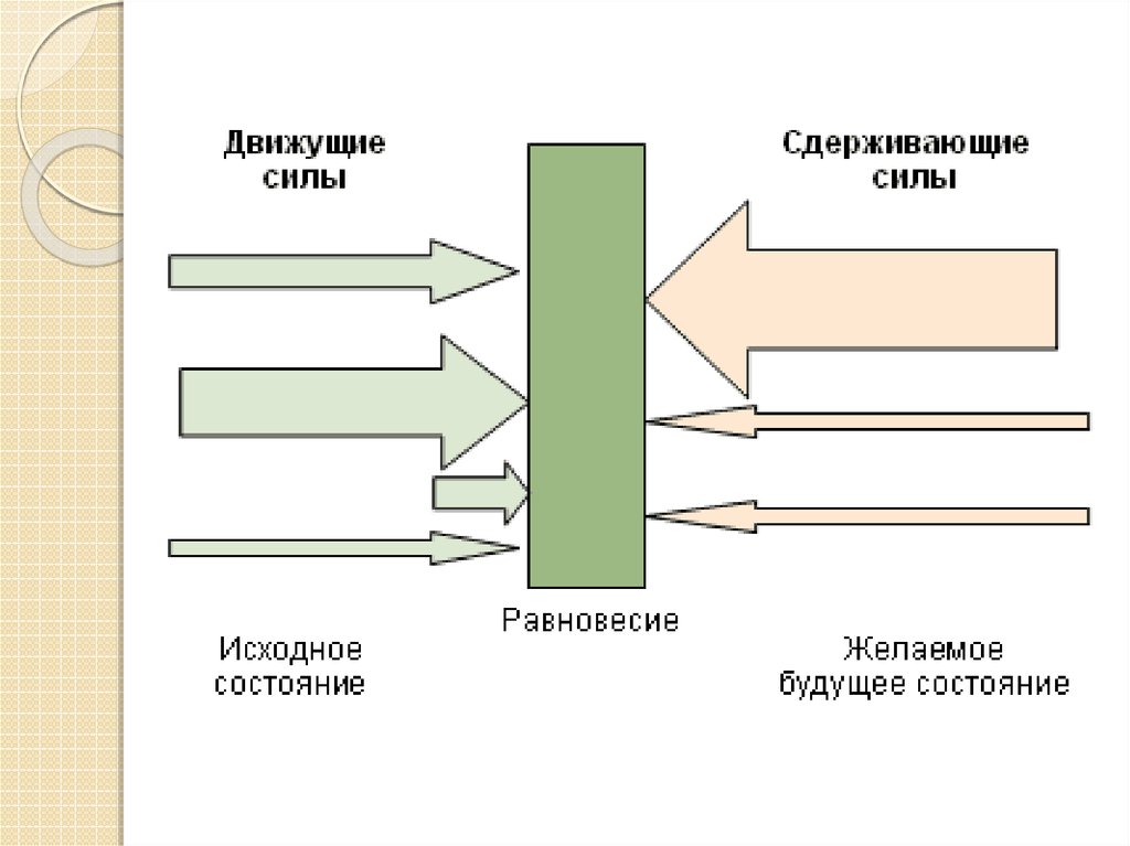 Модель силы