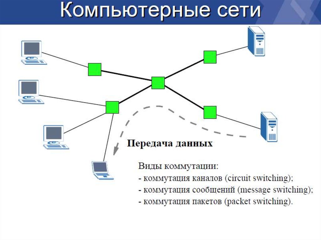 Компьютерные сети принципы передачи данных презентация