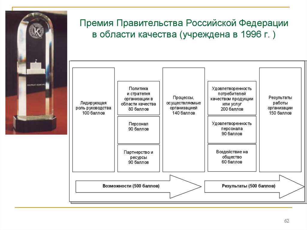 В области качества а также