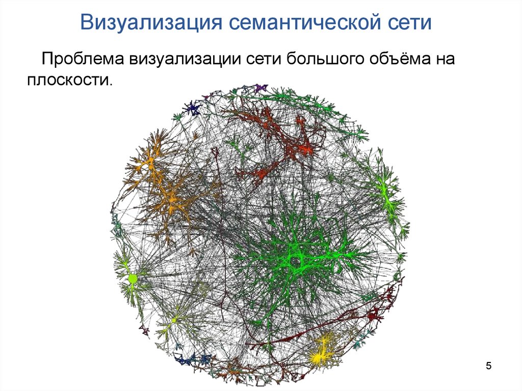 Визуализирующие методы исследования