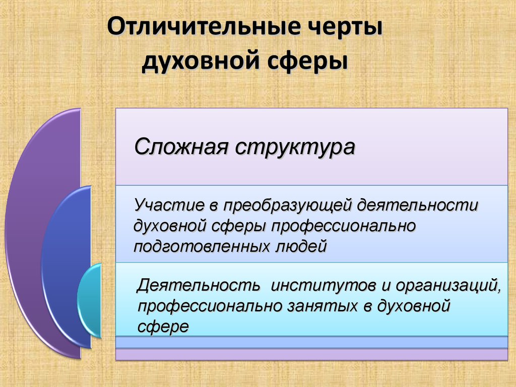 Науку от других областей духовной культуры отличает