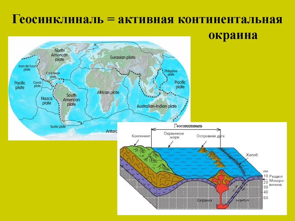 Внутренне континентальные. Подвижные пояса земной коры. Активная Континентальная окраина. Строение геосинклинального пояса. Геосинклинальные пояса на карте.