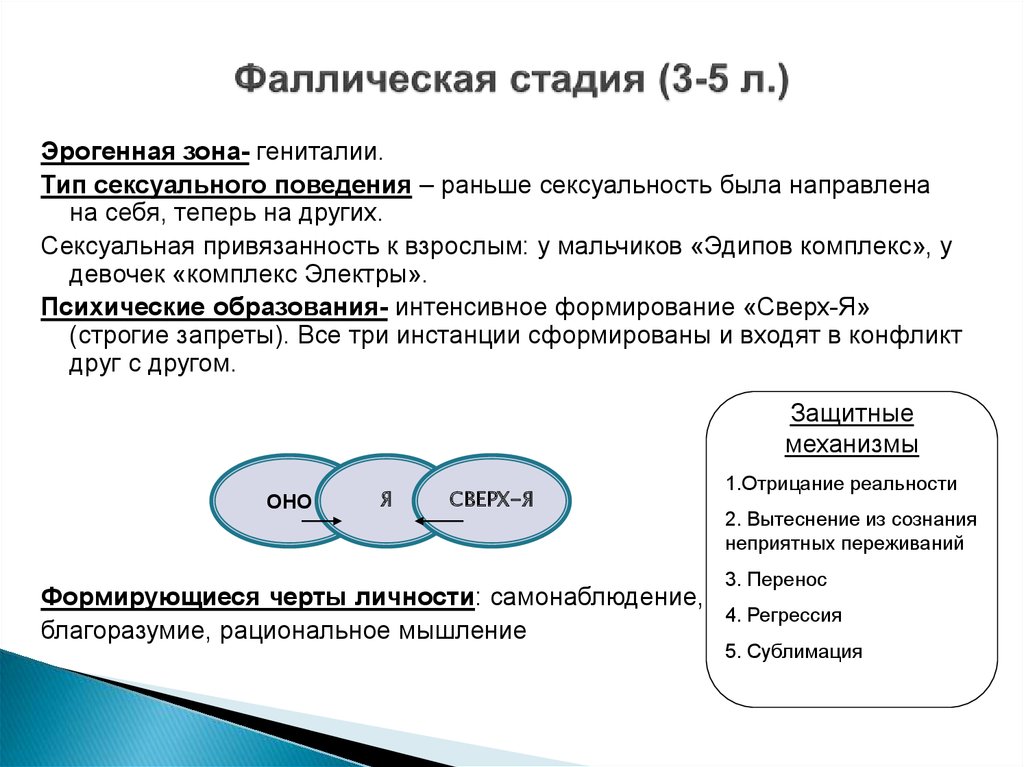 Фаллическая стадия (3-5 л.)