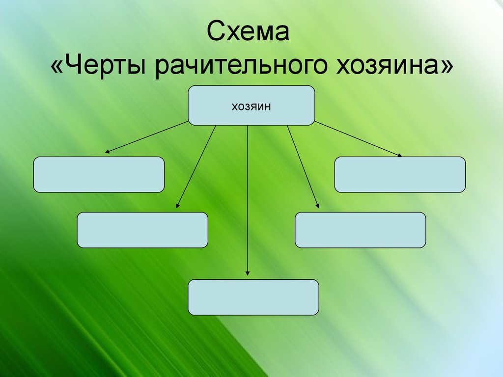 Хозяин хозяина. Схема черты рачительного хозяина. Рачительный хозяин. Схема рачительный хозяин. Портрет рачительного хозяина Обществознание.