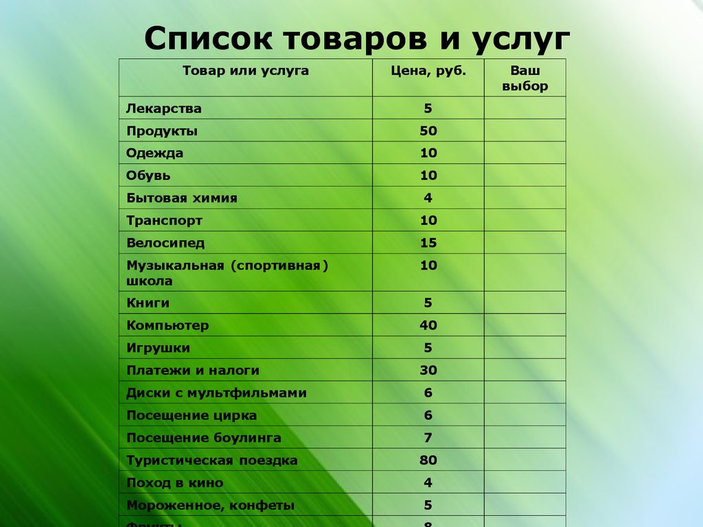 Семья и семейное хозяйство - презентация онлайн