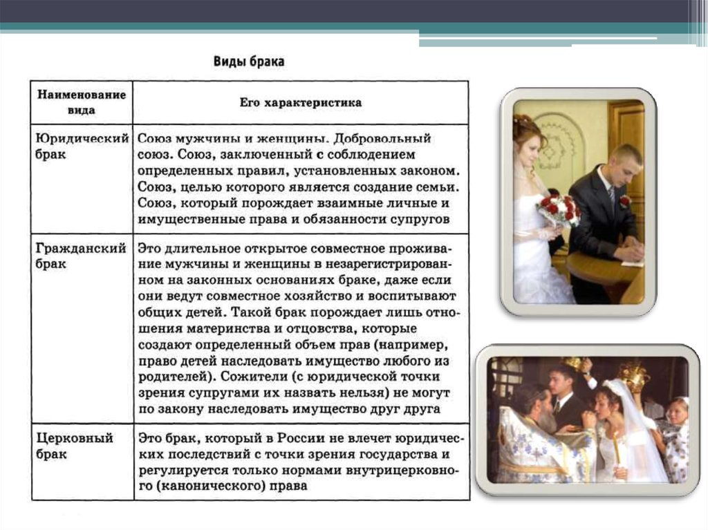 Современные виды браков. Виды брака и характеристика. Виды брачных союзов. Основные виды брачных сценариев.. Виды браков и их характеристика.