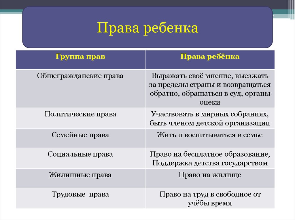 Права несовершеннолетних детей схема