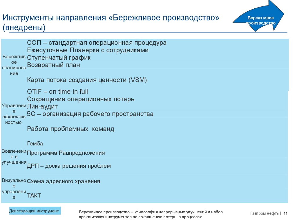 Направление инструмента. Инструменты бережливого производства.