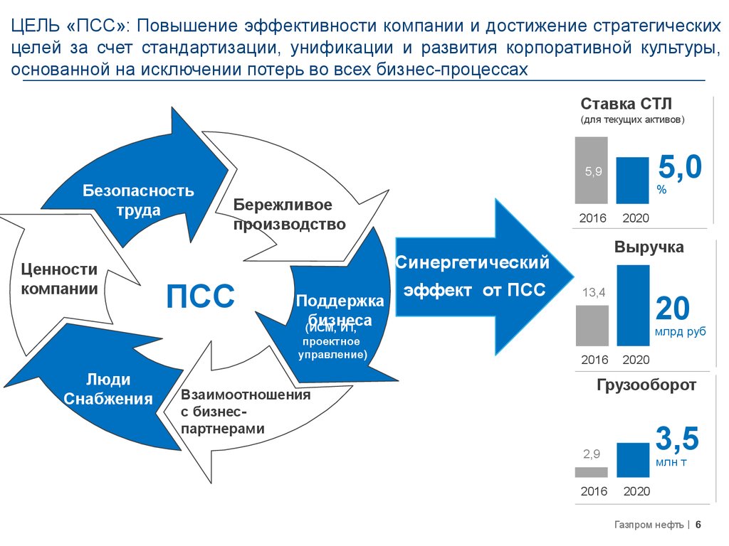 Ксо газпром презентация