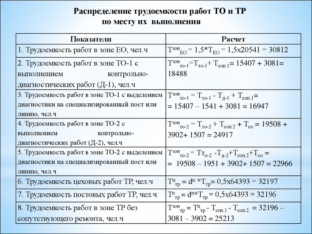 Зона ТО-1 комплекса технического обслуживания и диагностики АТО г.  Краснодара - презентация онлайн