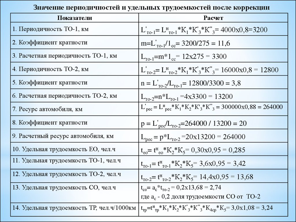 Зона ТО-1 комплекса технического обслуживания и диагностики АТО г.  Краснодара - презентация онлайн