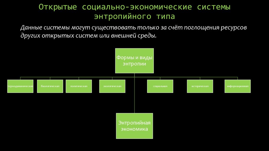 Открытый социальный. Открытые социальные системы. Открытые системы в экономике это. Открытая система это в экономике. Социально открытая система.