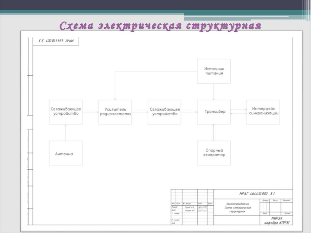 Структурно графическая схема. Схема электрическая структурная (э1). Телевизор. Э1 схема электрическая структурная. Схема электрическая структурная ГОСТ пример. Компоненты электрической структурной схемы.