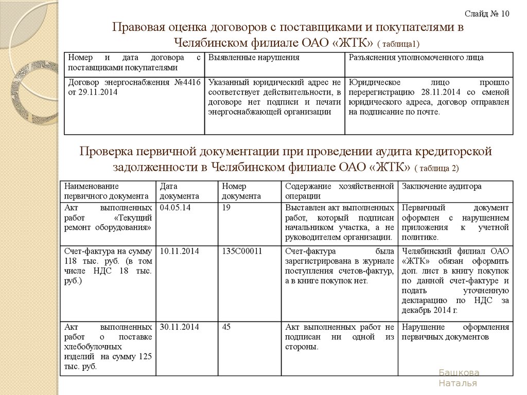 Дать правовую оценку. Правовая оценка договора. Правовая оценка договора образец. Заключение правовой оценки договора. Договор на оценку.