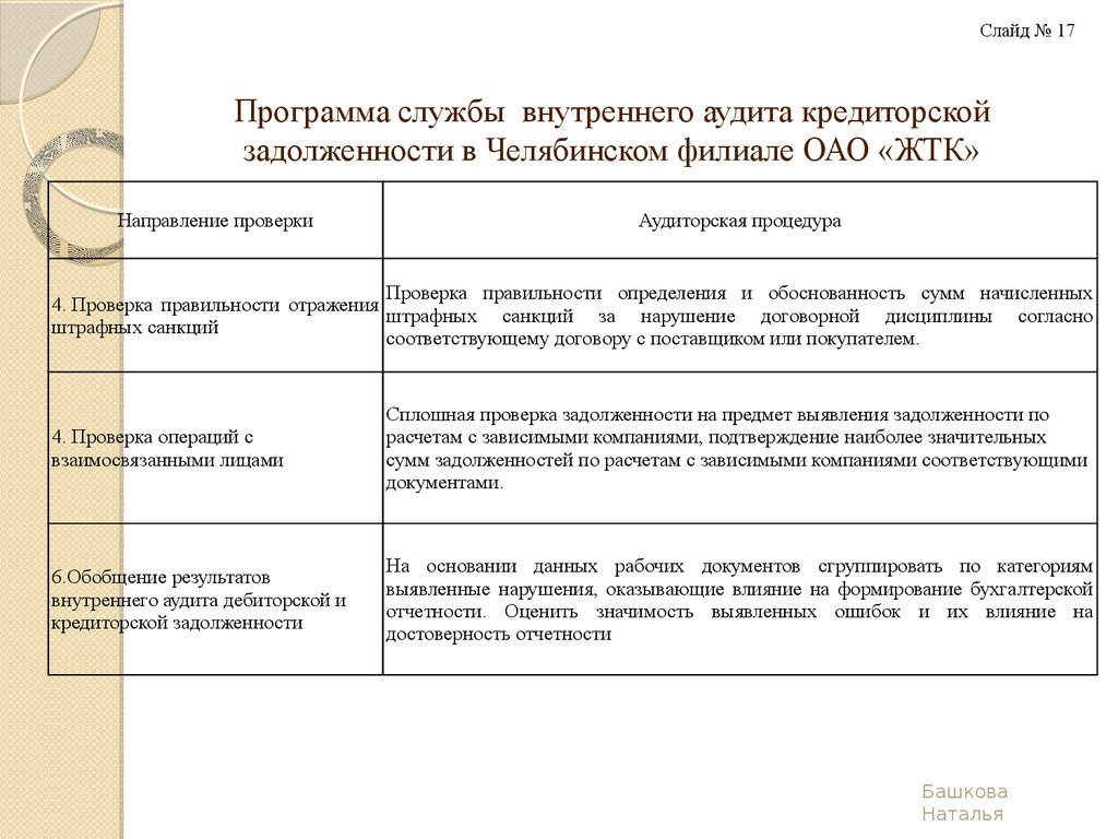 Ревизия дебиторской задолженности. Алгоритм проведения аудита дебиторской задолженности. План аудиторской проверки дебиторской и кредиторской задолженности. Программа аудита дебиторской задолженности. Программа аудита дебиторской задолженности таблица.