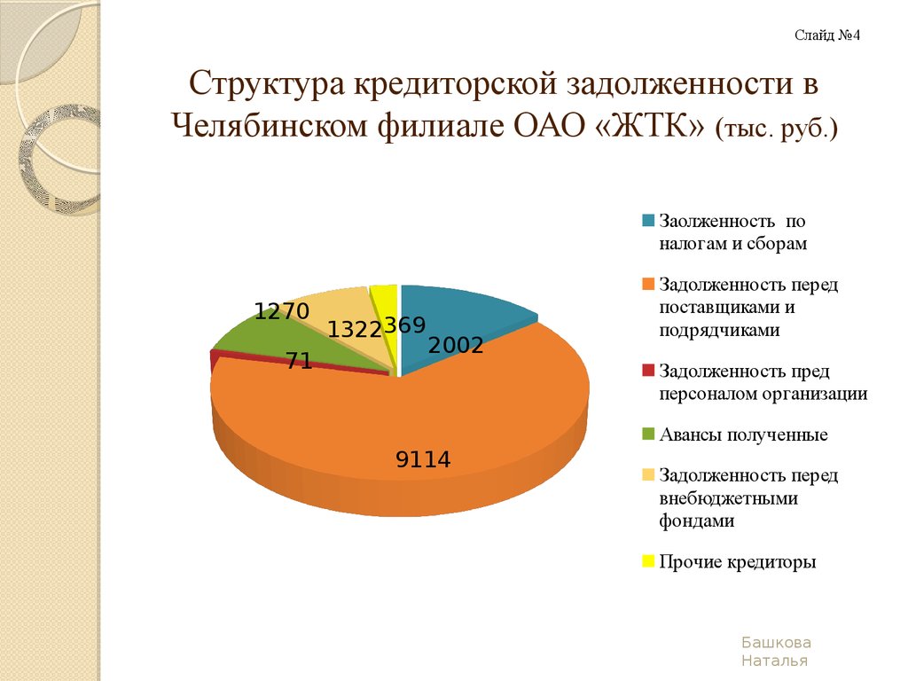 Презентация кредиторская задолженность