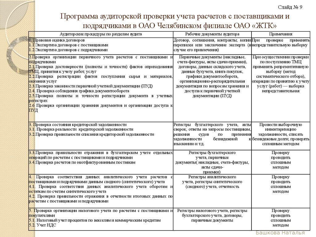 Документация аудиторской проверки. Аудит расчетов с поставщиками. Первичные документы по учету расчетов с поставщиками и подрядчиками.