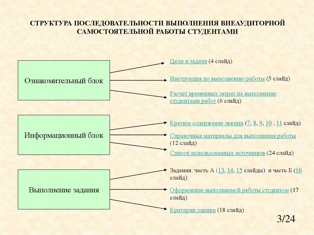 Последовательность проведения. Этапы организации самостоятельной работы студентов. Структура самостоятельной работы учащихся. Структура самостоятельной работы студентов. Структура последовательности.