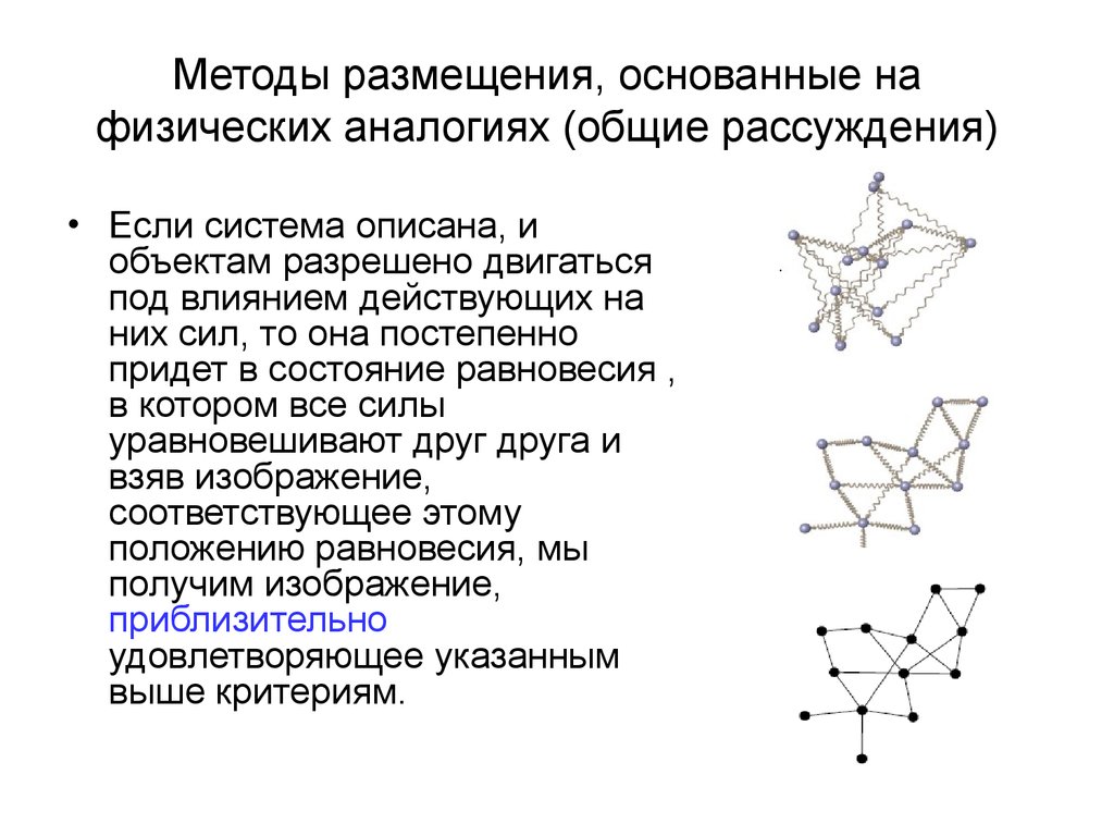 Описывающая система. Методы размещения. Метод размещения. Автоматическое размещение графа: метод физических аналогий. Горизонтальная аналогия.