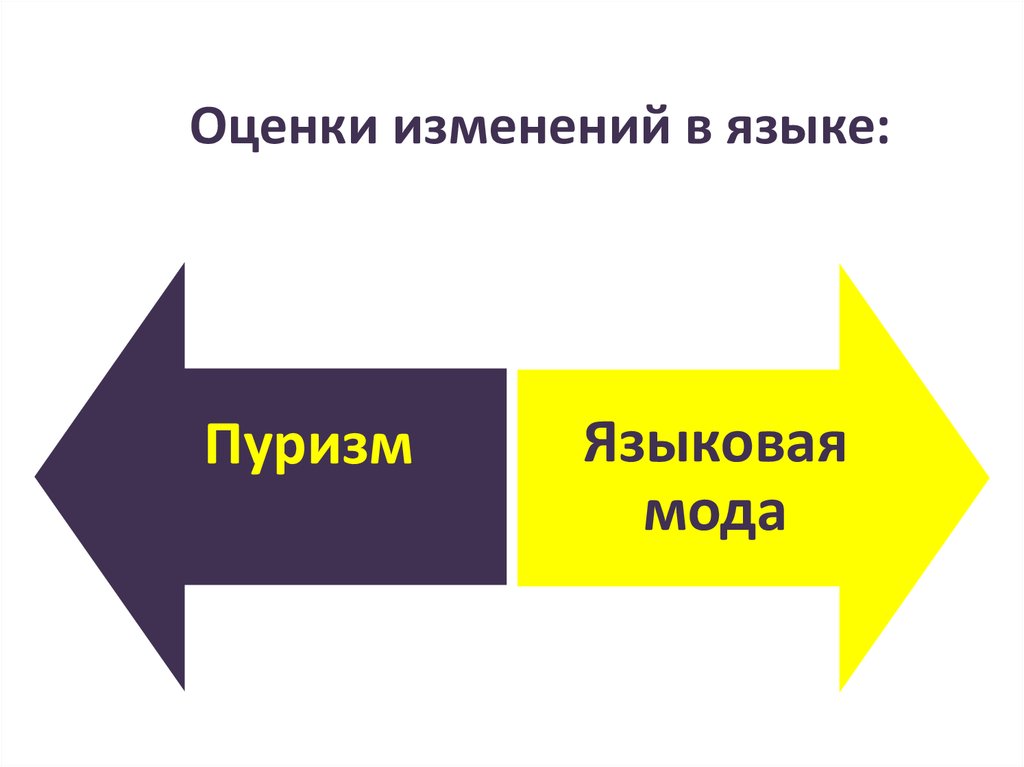 Оценить изменение. Языковая мода примеры.