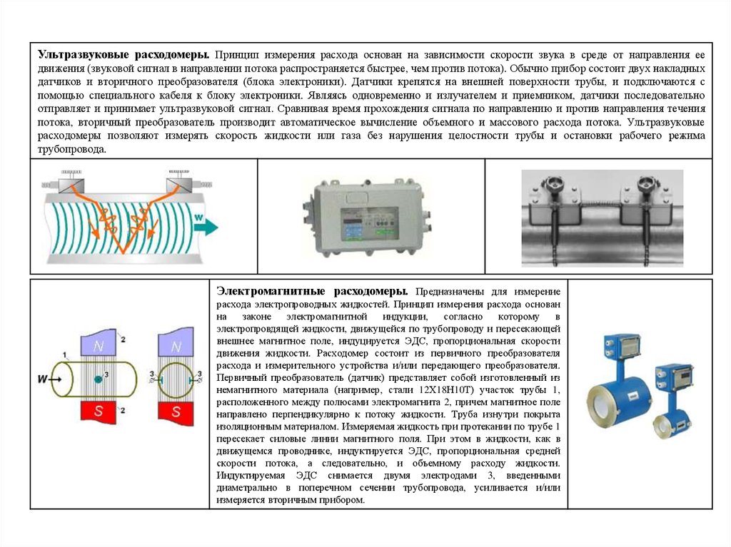 Диапазон измерения расходомера. Классификация ультразвуковых расходомеров. Принцип измерения расхода ультразвуковым расходомером. Звуковой расходомер схема. Метод измерения расходомерами.
