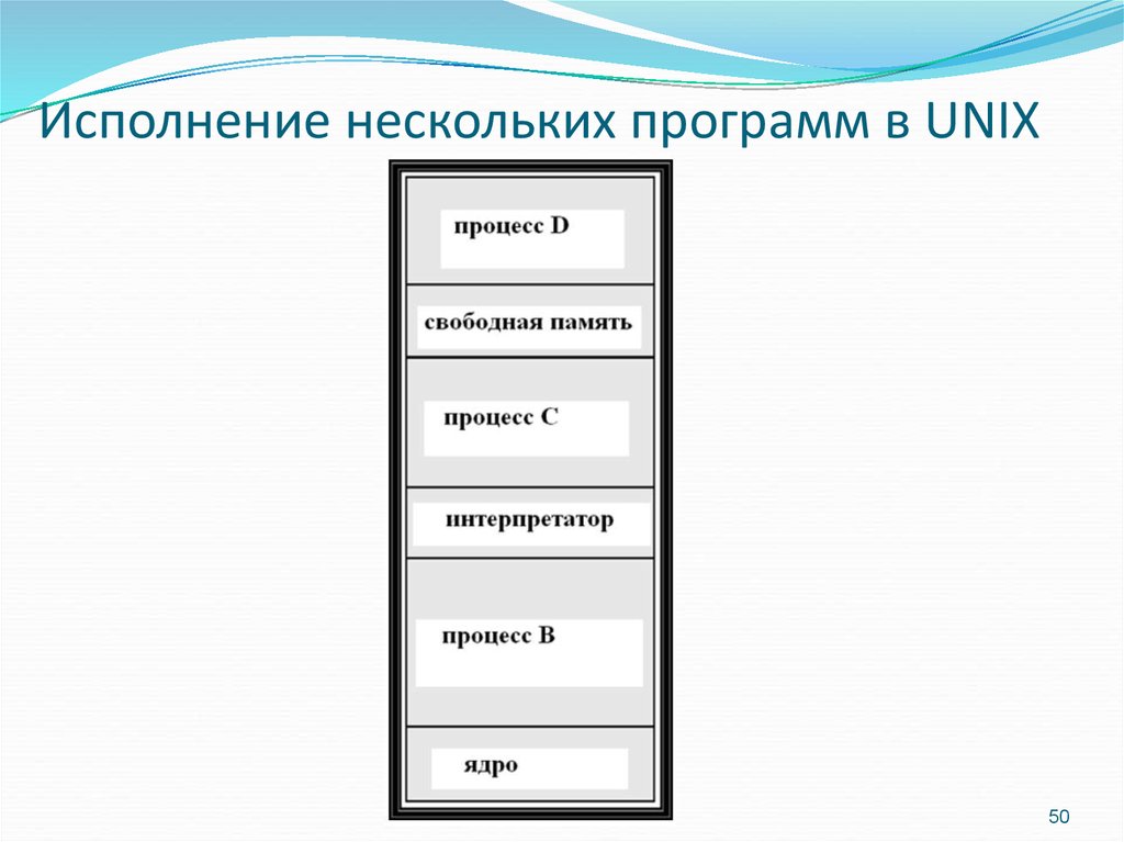 Программа несколько. Исполнение в несколько голосов. Исполнение в различных вариантах.