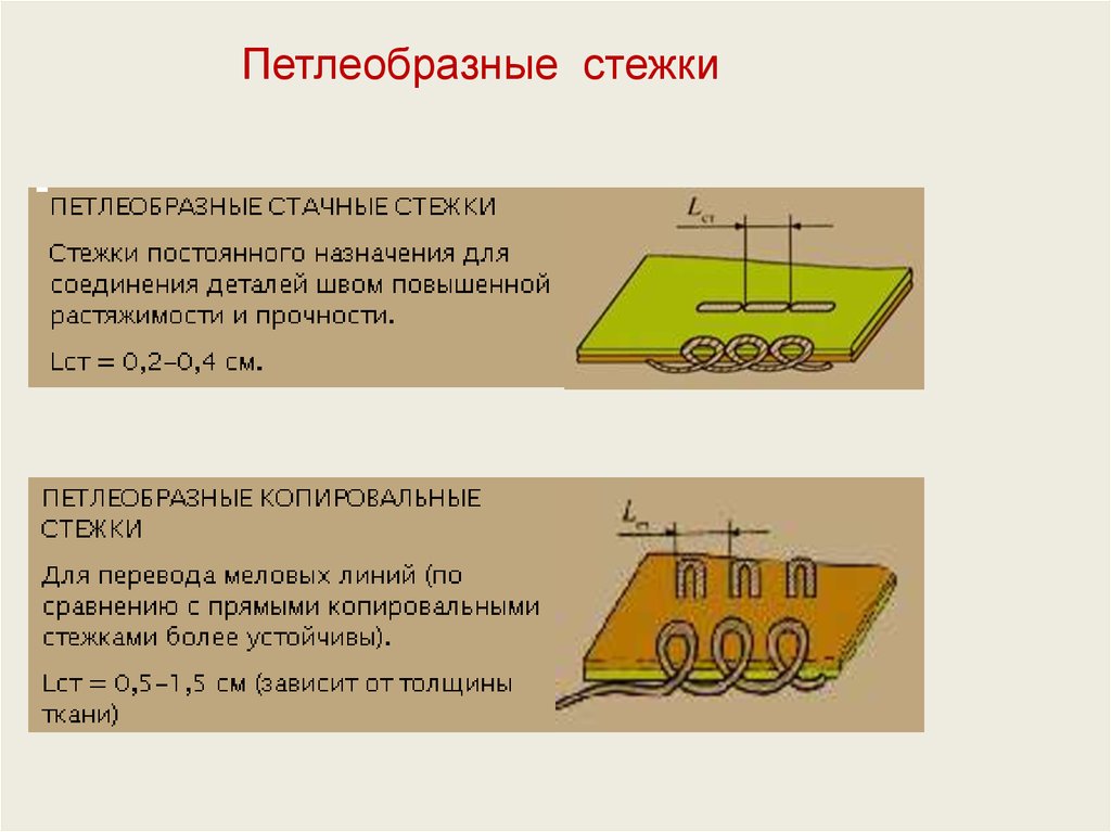 Петлеобразный стежок схема