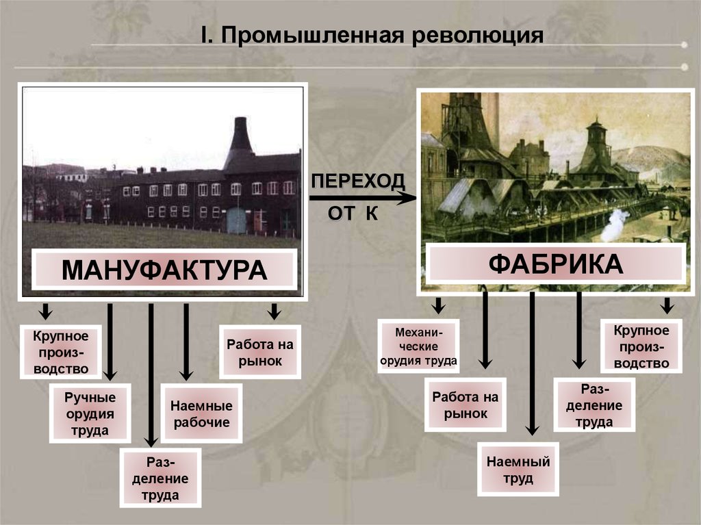 Переход от мануфактурного к фабрично заводскому. Мануфактура и фабрика отличия. Отличие фабрики от мануфактуры. Различие мануфактуры и фабрики. Мануфактура фабрика завод.