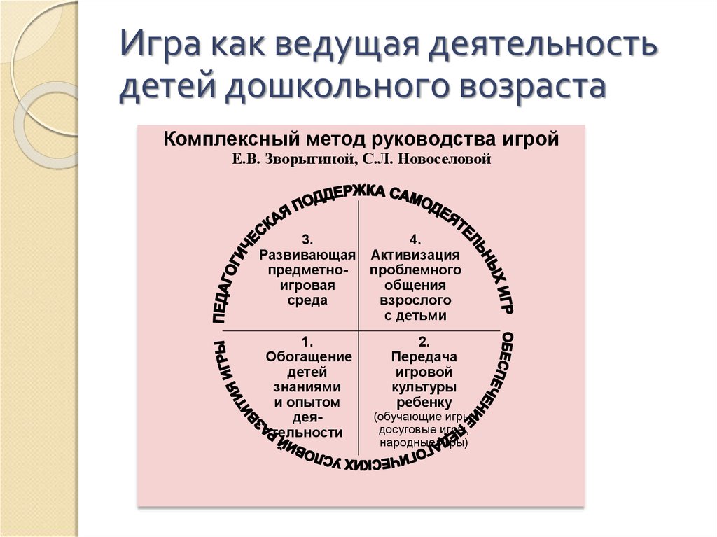 Ведущая деятельность в дошкольном возрасте. Комплексный метод руководства игрой Новоселова читать онлайн.