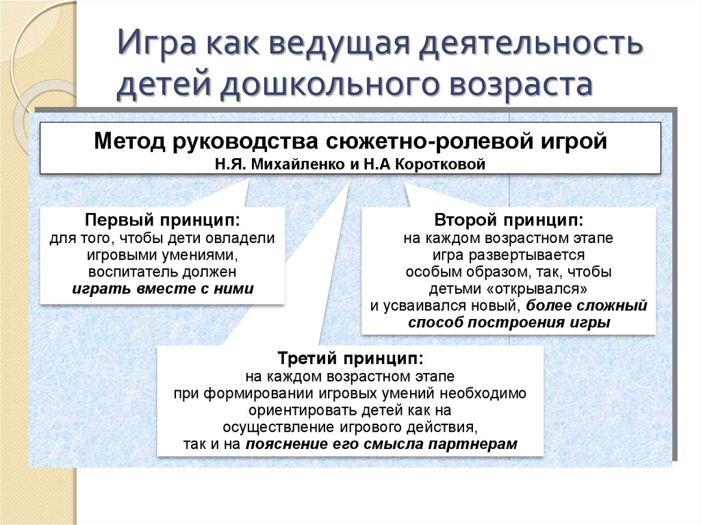 Ведущая деятельность дошкольного возраста. Методы руководства сюжетно-ролевыми играми. Методы руководства игровой деятельности.