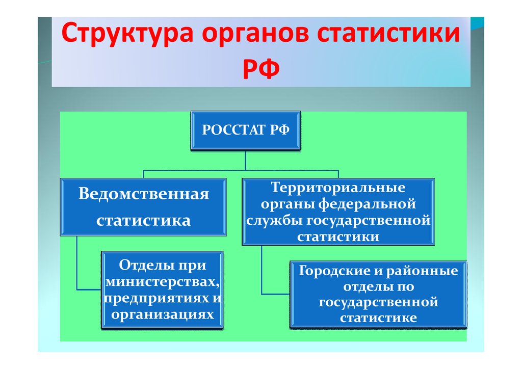 Государственная территориальная статистика