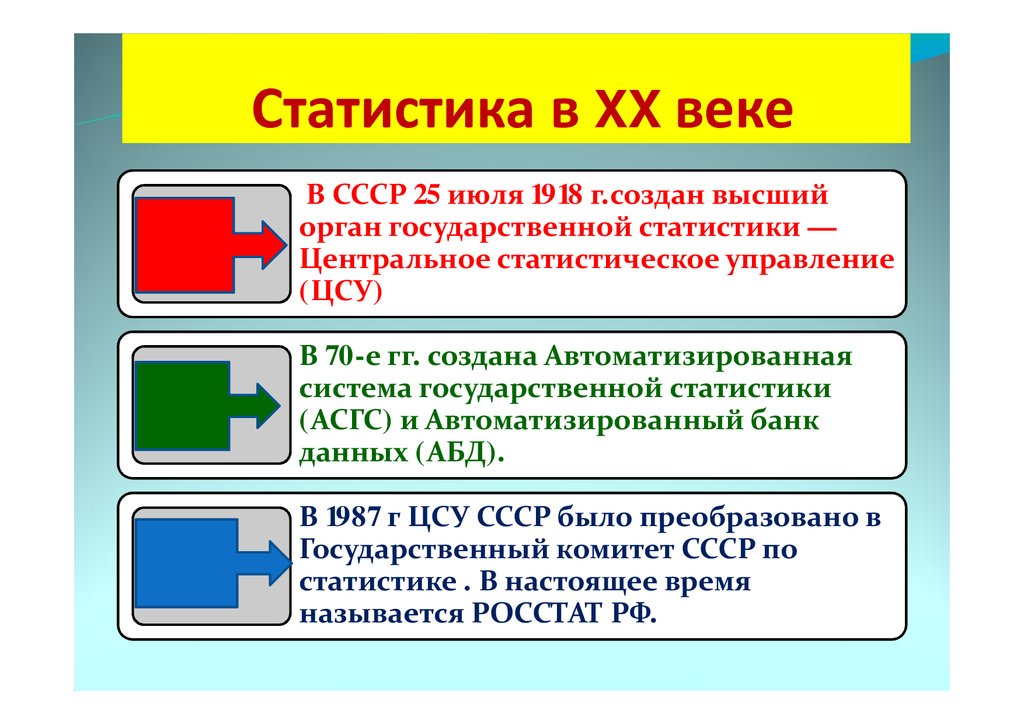 Статистика государственных учреждений