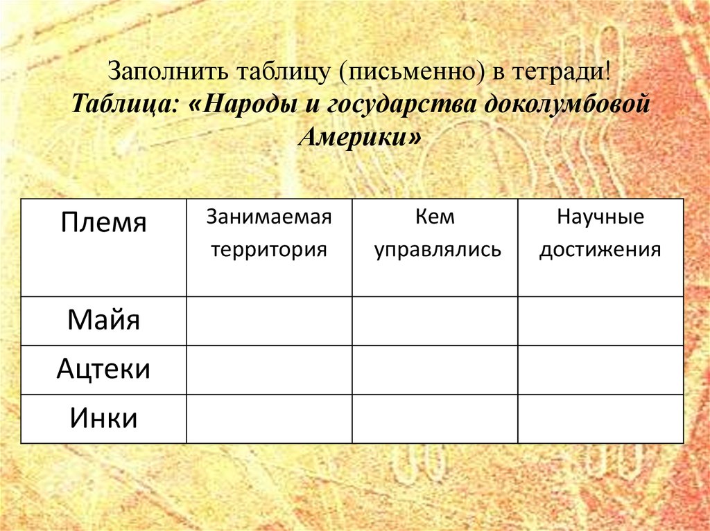 Народы доколумбовой америки таблица 6. Народы доколумбовая Америка таблица. Таблица по истории 6 класс государства доколумбовой Америки. Государства и народы доколумбовой Америки таблица. Таблица по истории 6 класс доколумбовой Америки.