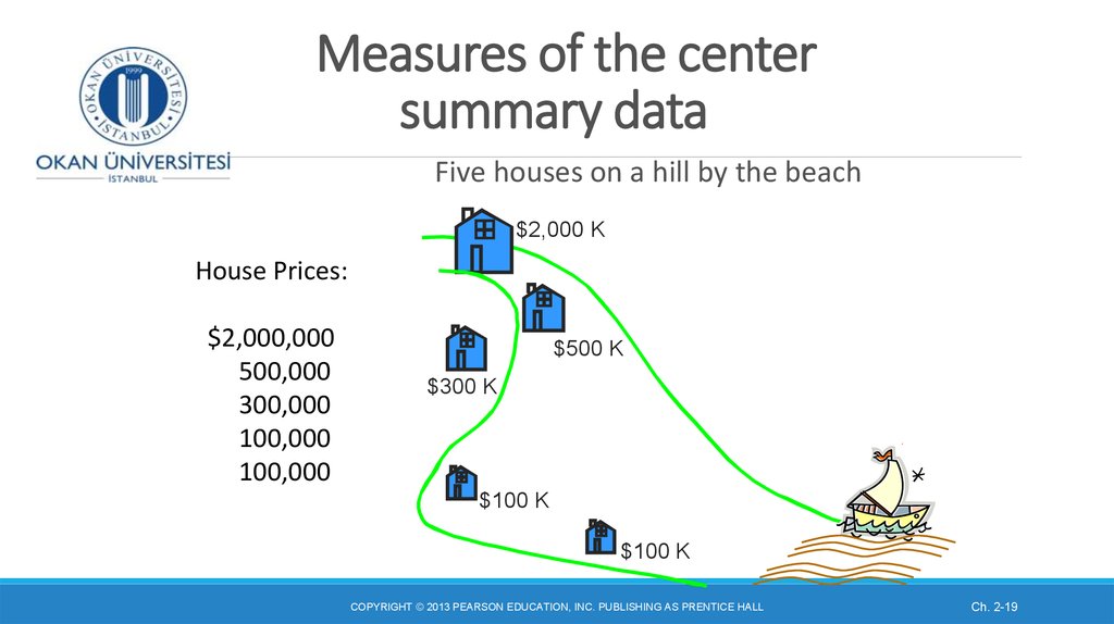 Measures of the center summary data