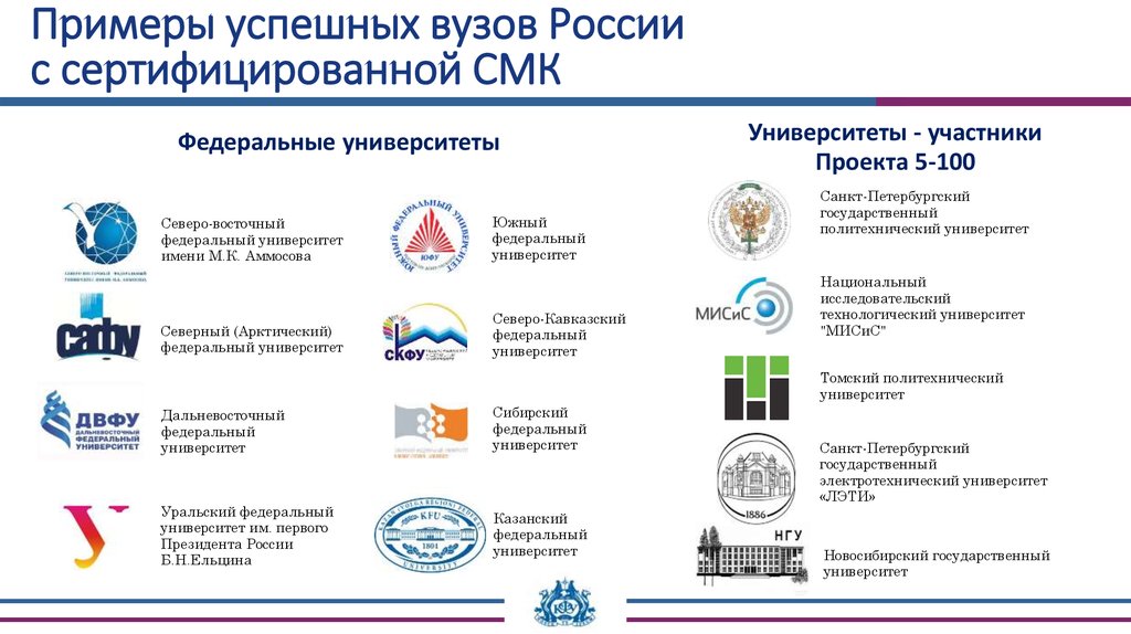 10 университетов россии