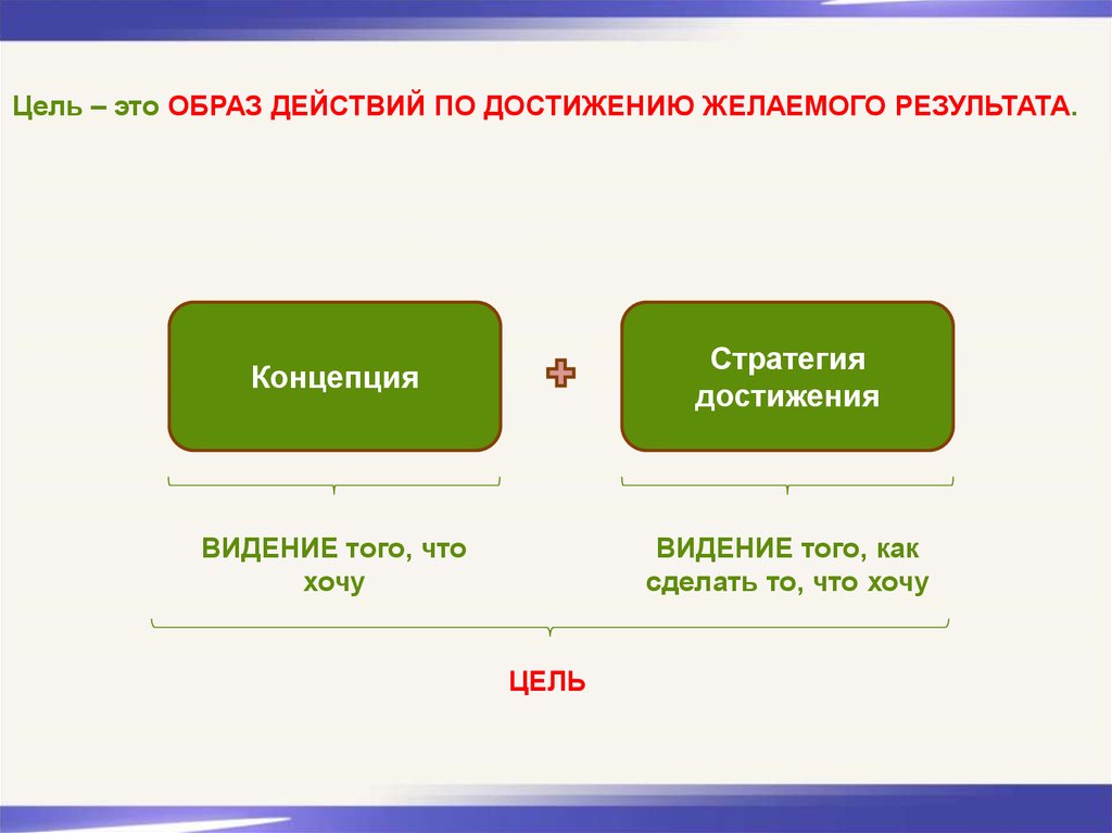 Определенный образ действий. Как определять практическую основу. Образ действия. Образ действий 6. Оптимальный образ действий что это.