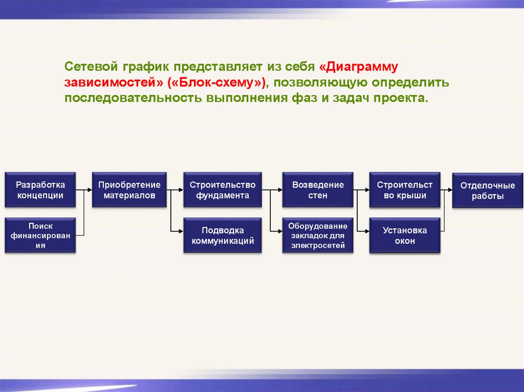 Комплексный проект из нескольких взаимосвязанных монопроектов